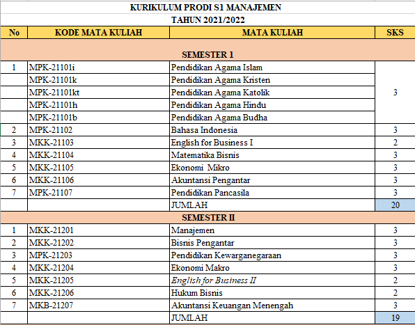 Program Studi S1 Manajemen – Stiesia Surabaya